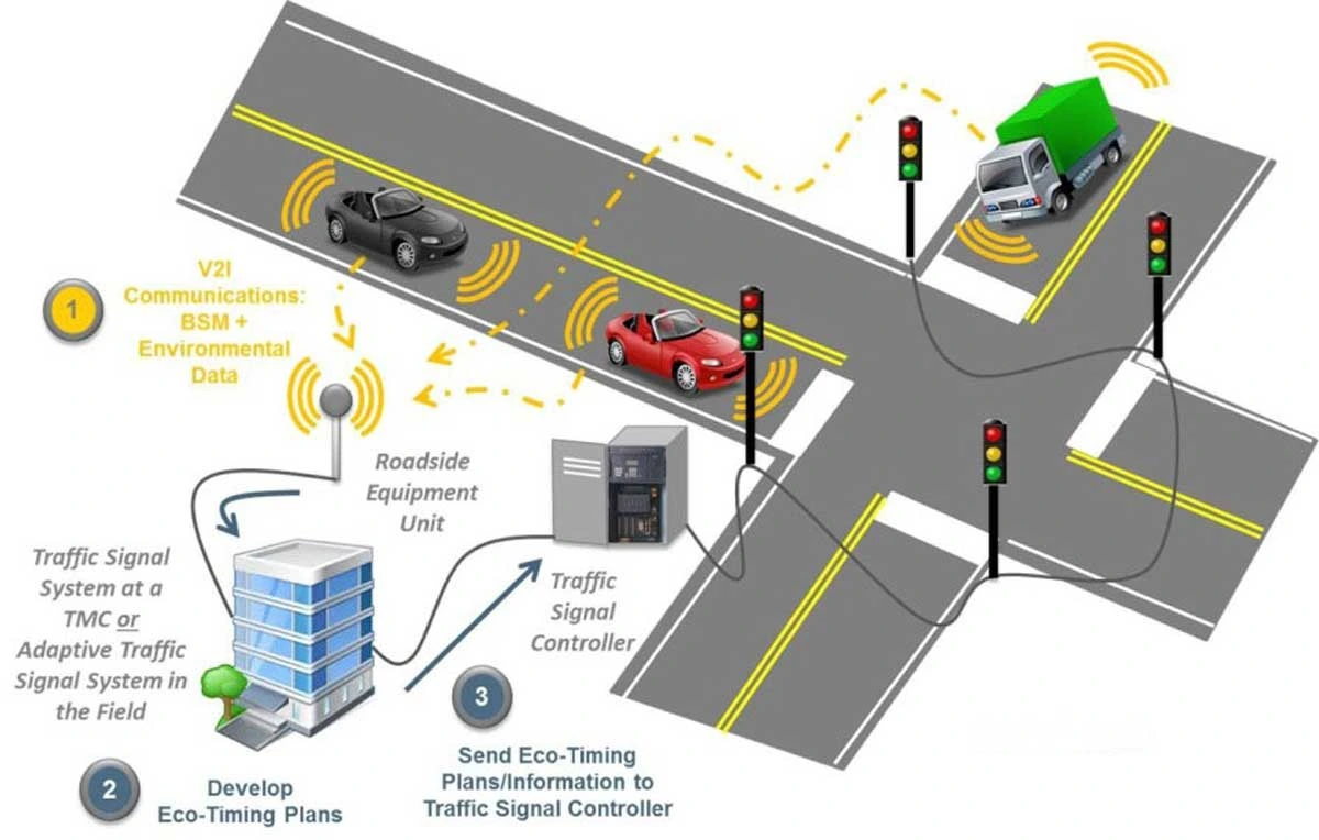 NHAI to deploy AI to monitor traffic