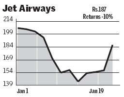 Airlines up on FDI hopes